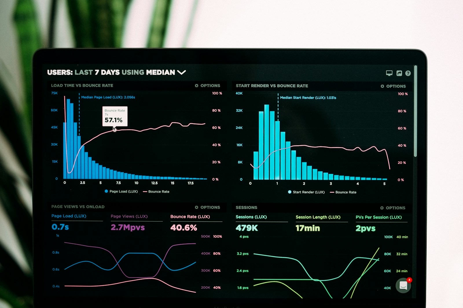 Campaign performance analytics dashboard used for AI email marketing reporting